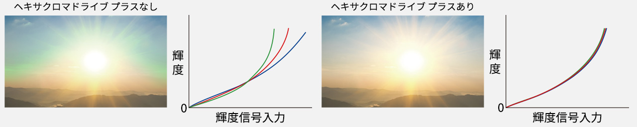ガンマ調整力のイメージ