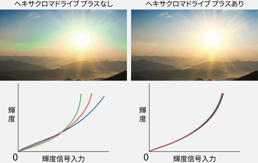 ガンマ調整力のイメージ