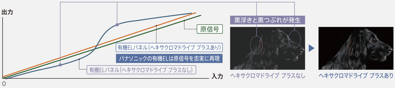 暗部階調補正のイメージ