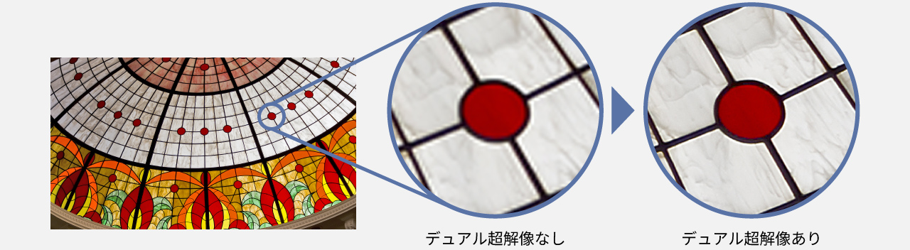 デュアル超解像の有無の比較