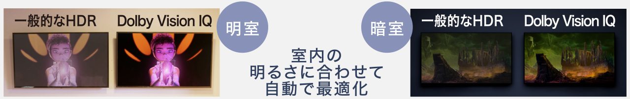 Dolby Vision IQ　室内の明るさに合わせて自動で最適化