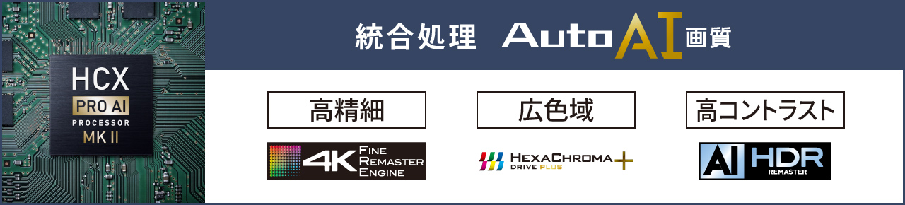 統合処理　Auto AI画質