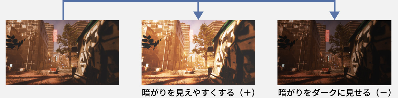 暗部視認性調整のイメージ