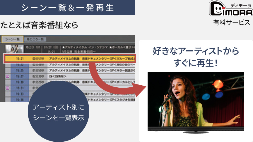 ディモーラ　有料サービス