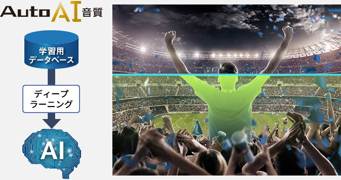 オートAI音質のイメージ