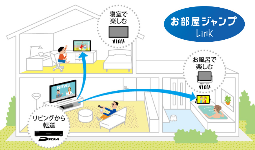 4Kお部屋ジャンプリンクのイメージ