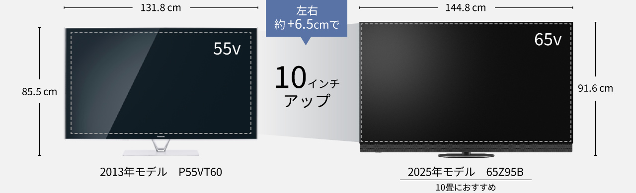 10インチアップ