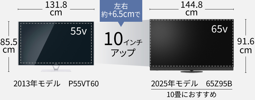 10インチアップ