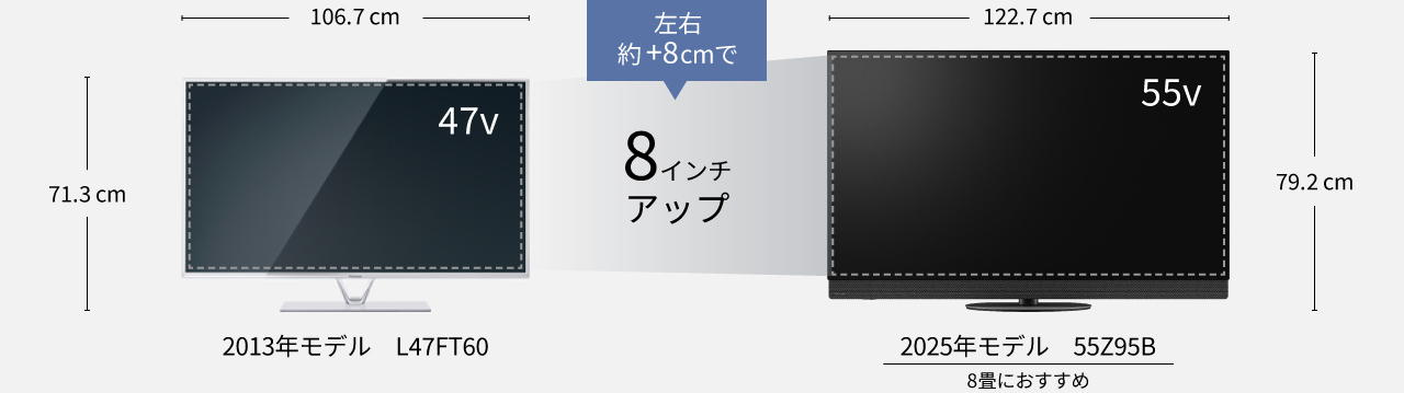 8インチアップ