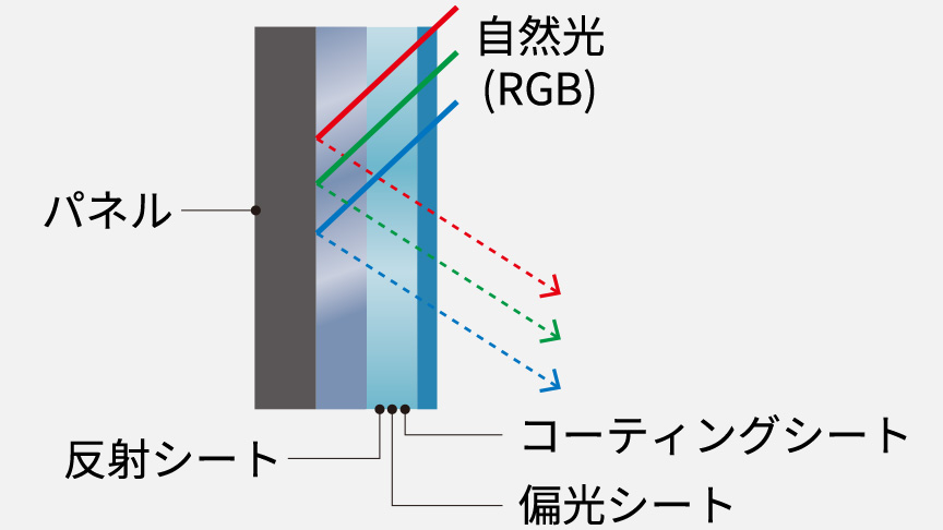 ブラックフィルター