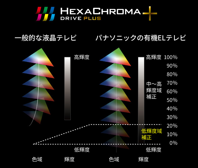 ヘキサクロマドライブ プラスのイメージ