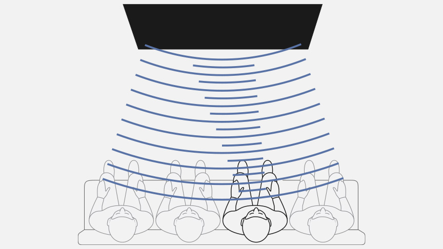スポットモード