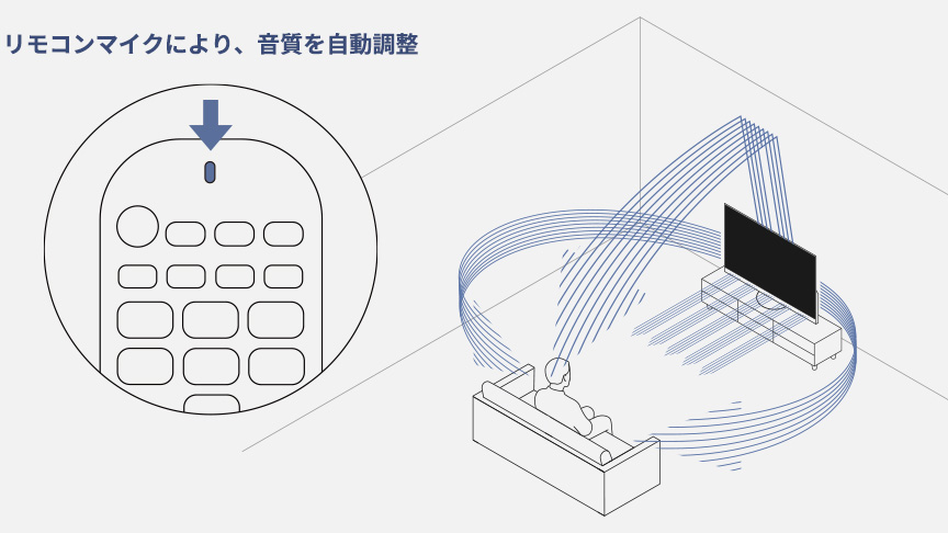 Space Tune Autoのイメージ