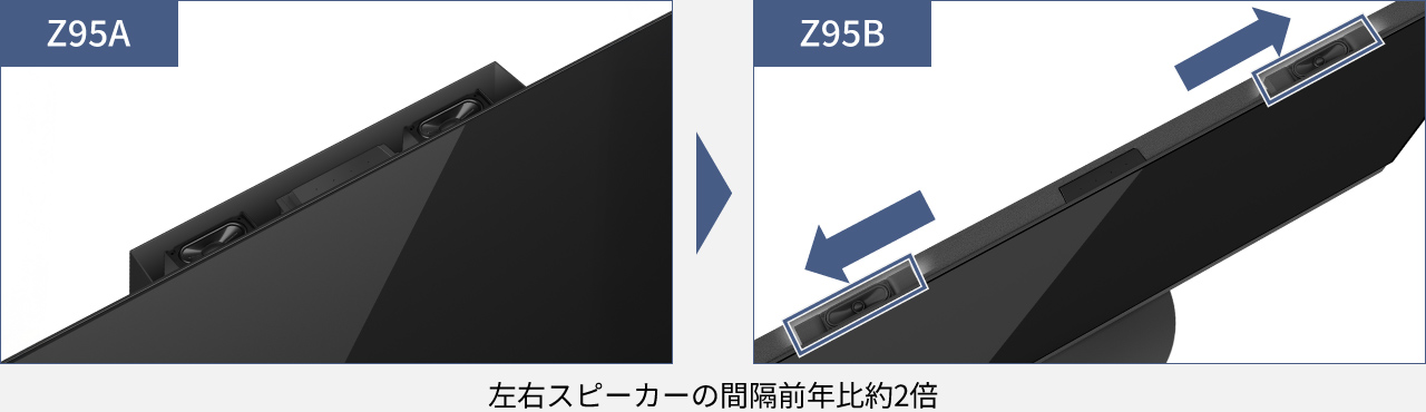 左右スピーカーの間隔前年比約2倍