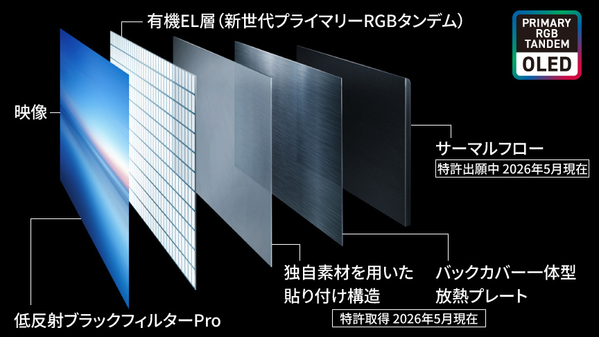 プライマリーRGBタンデムのイメージ