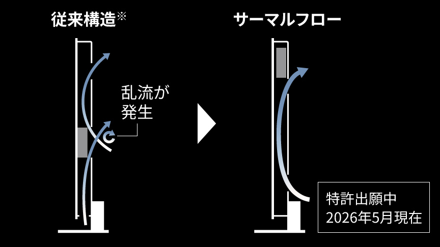 サーマルフローのイメージ