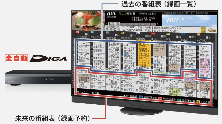 過去未来番組表のイメージ