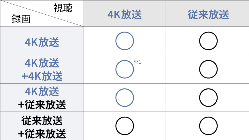 録画組合せ表