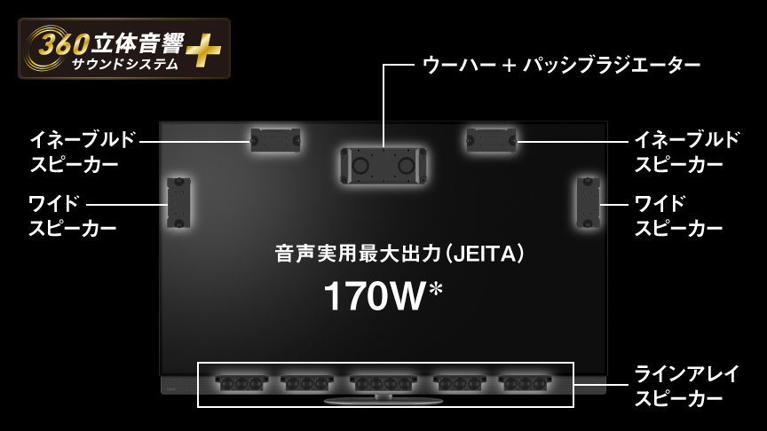 スピーカーシステムのイメージ