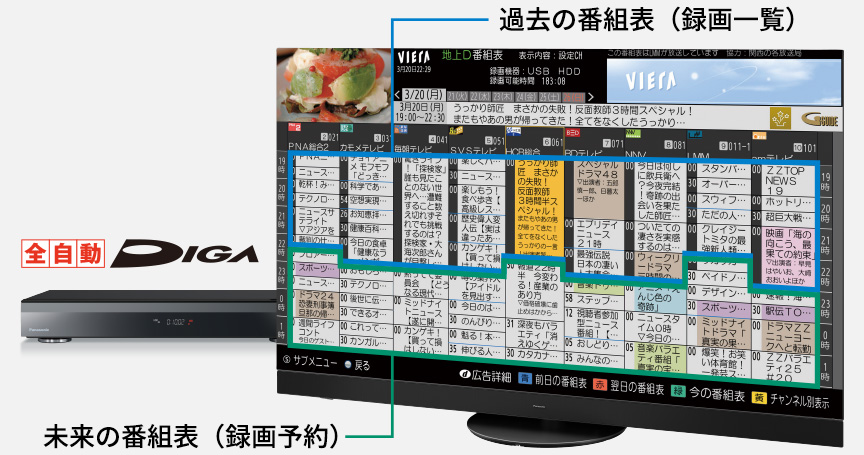 Fire TV | 共通特長 4K有機EL/4K液晶テレビ Z95A/Z90A/Z85A/W95A/W90A 