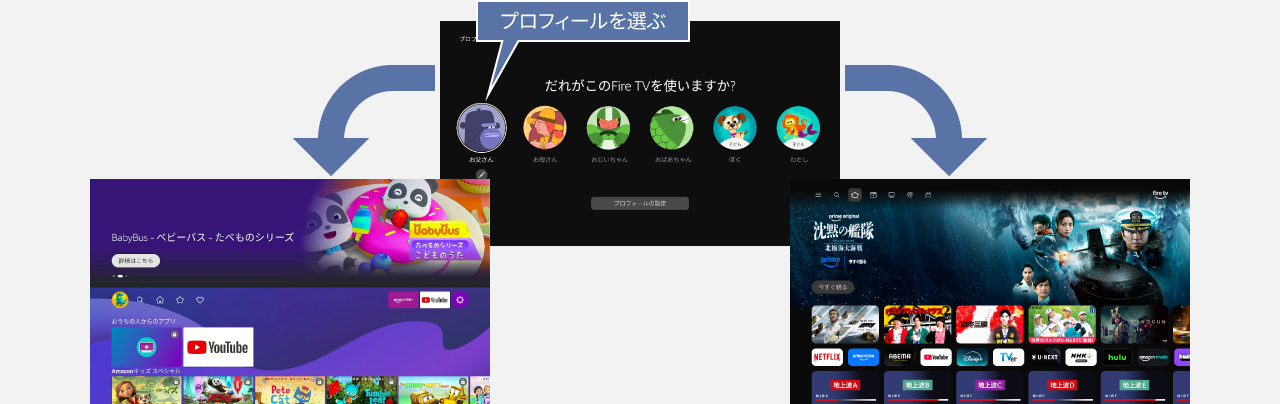 プロフィール