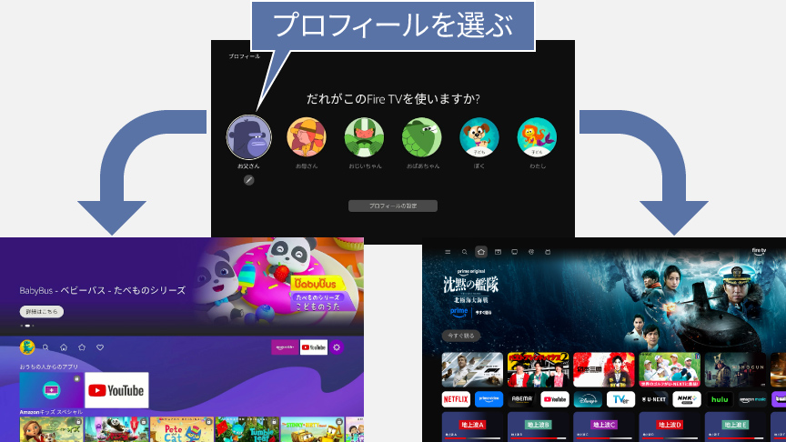 プロフィール