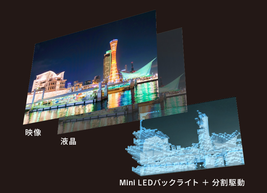 ミニLEDバックライト液晶イメージ