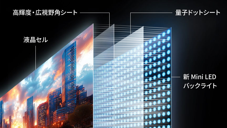 ミニLEDバックライト液晶のイメージ