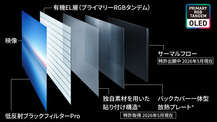 プライマリーRGBタンデムのイメージ