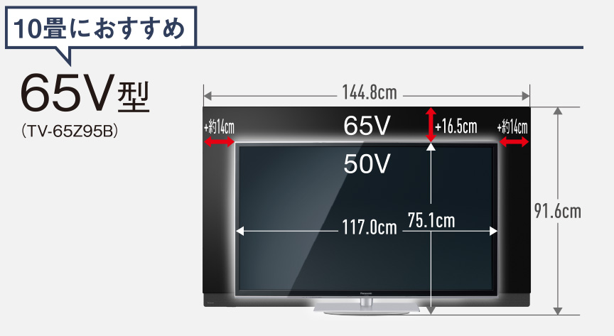 65v型10畳におすすめ
