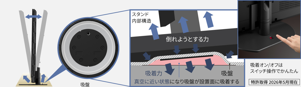 転倒防止スタンド構造のイメージ