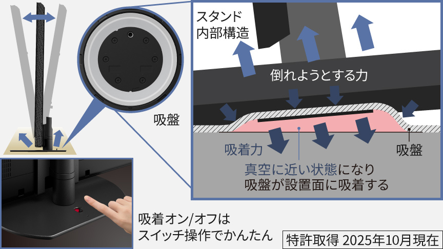 転倒防止スタンド構造のイメージ