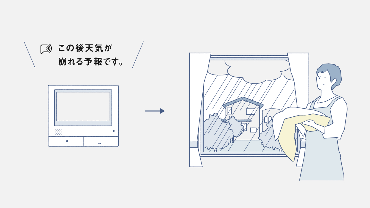 音声プッシュ通知例：この後天気が崩れる予報です。