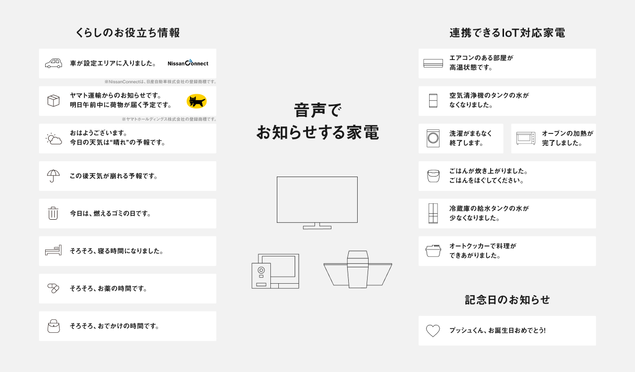 音声でお知らせする家電【くらしのお役立ち情報】「おはようございます。」「今日の天気は“晴れ”の予報です。」「今日は、燃えるゴミの日です。」「記念日のお知らせ プッシュくん、お誕生日おめでとう！」【連携できるIoT対応家電】「洗濯がまもなく終了します。」「冷蔵庫の給水タンクの水が少なくなりました。」