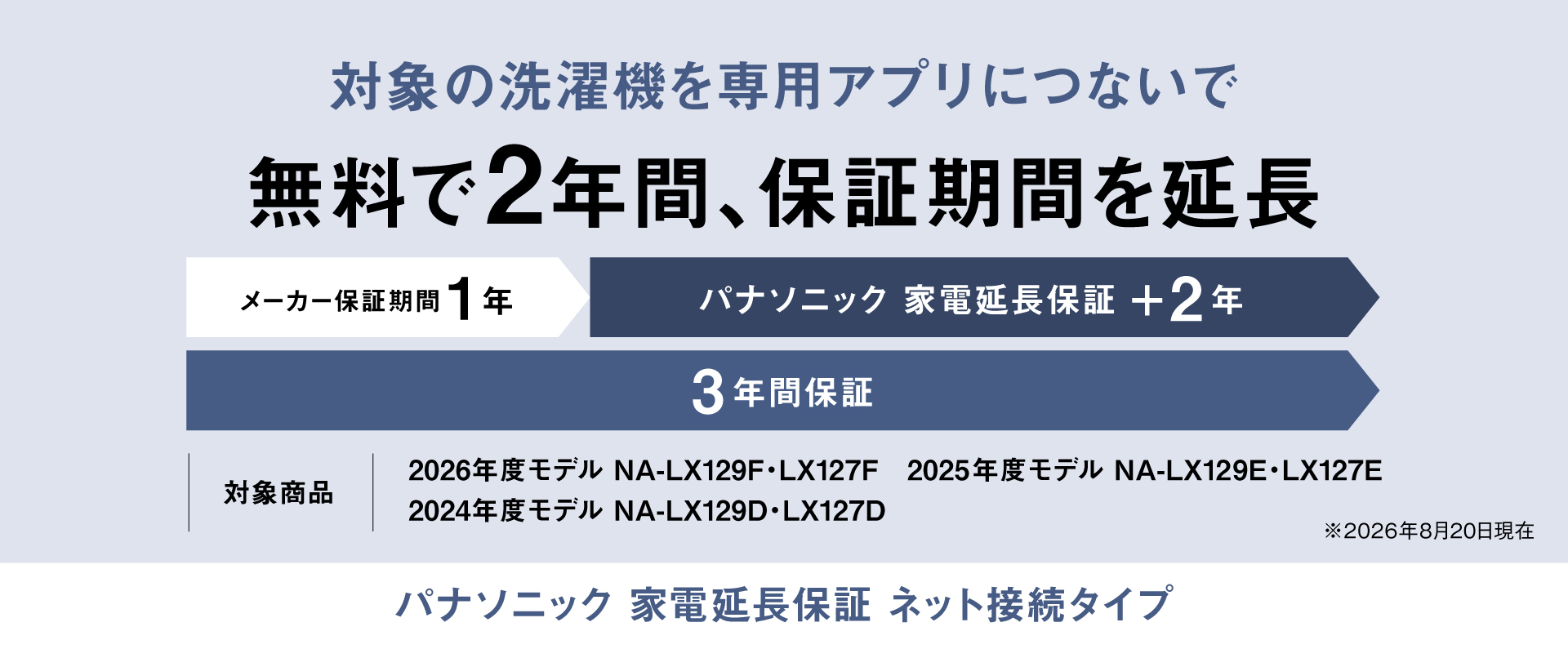 対象の洗濯機を専用アプリにつないで 無料で2年間、保証期間を延長