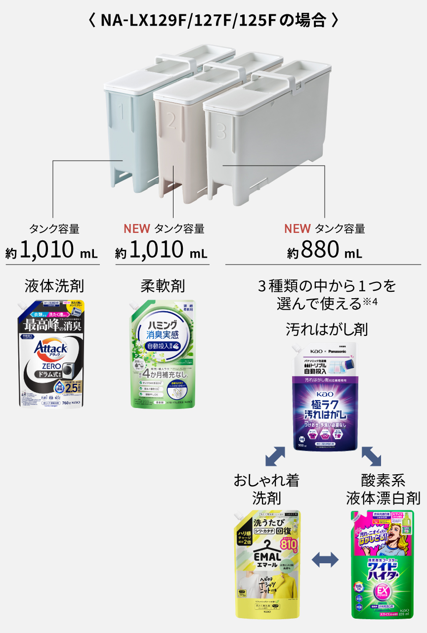 イメージ：選べるタンク