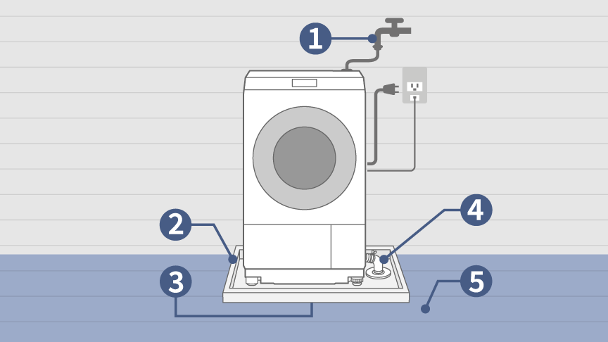 設置関連の別売品 | 洗濯機・衣類乾燥機 | Panasonic