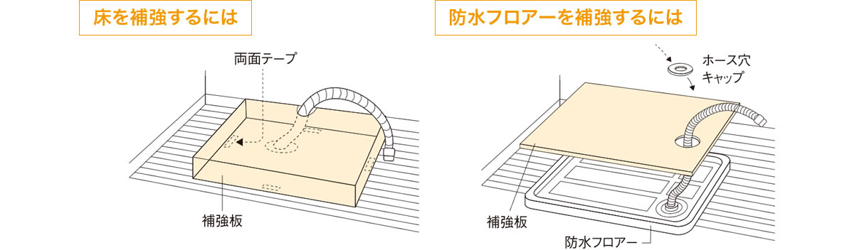 床を補強するには,防水フロアーを補強するには