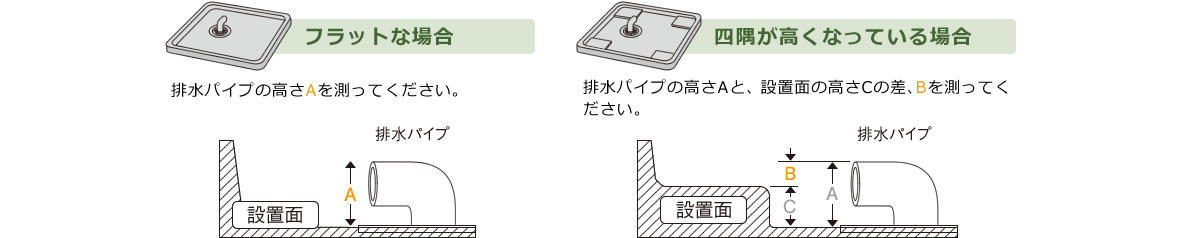 フラットな場合:排水パイプの高さAを測ってください。四隅が高くなっている場合:排水パイプの高さAと、 設置面の高さCの差、Bを測ってください。
