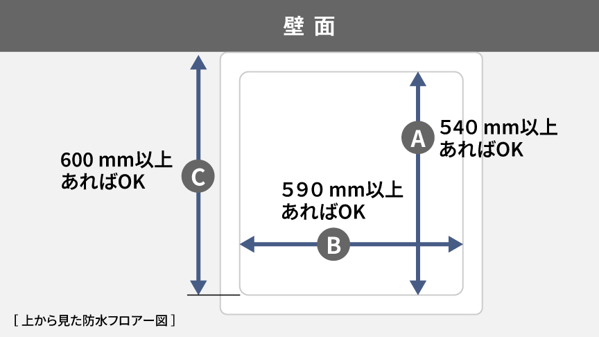 防水フロアーのサイズ