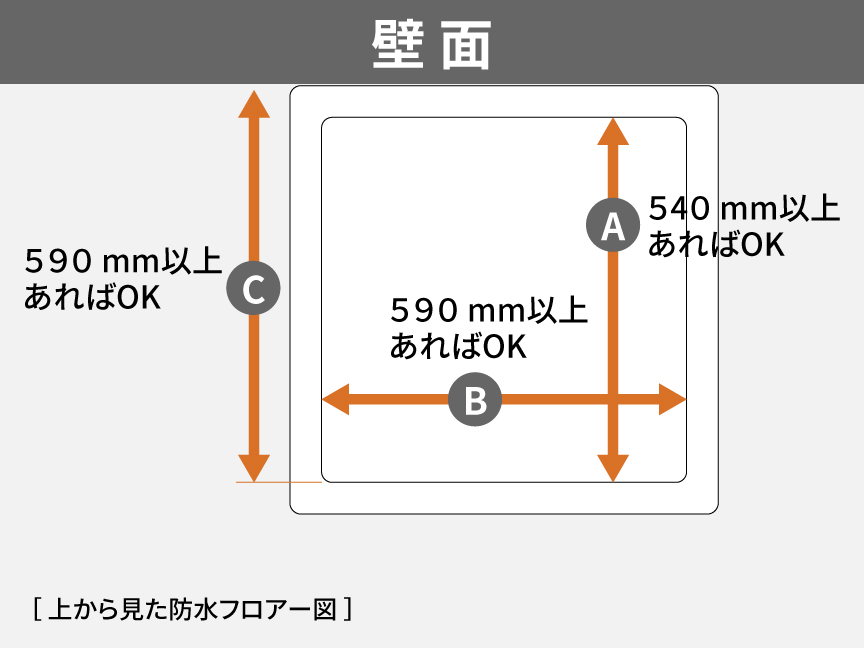 上から見た防水フロアーの図