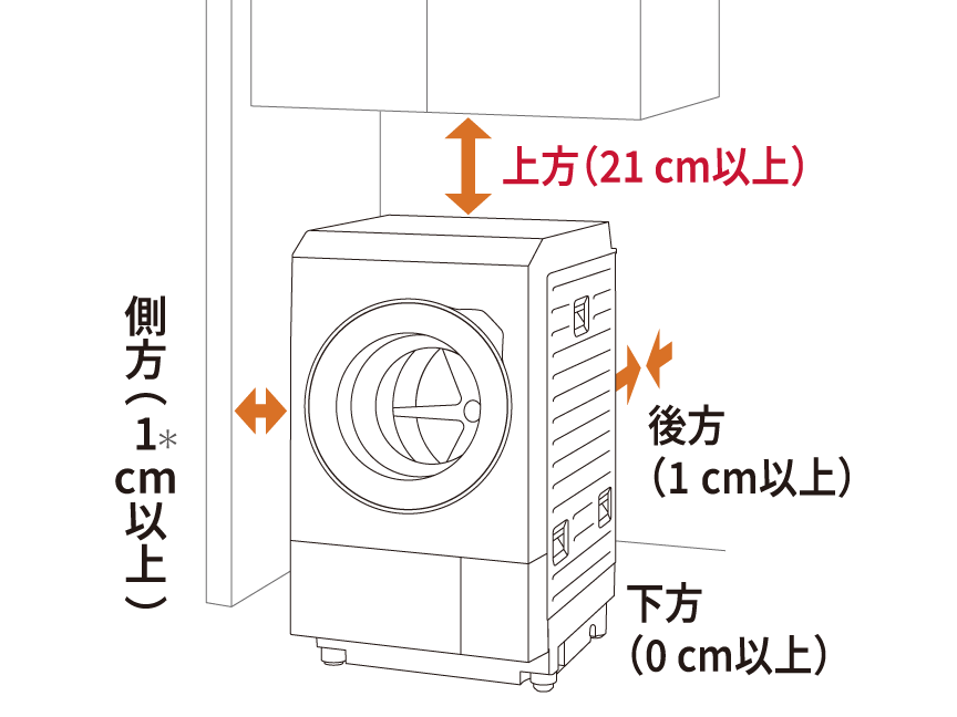イメージ図：必要なスペース