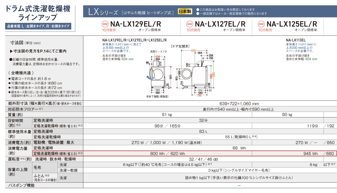 表の例：ドラム式洗濯乾燥機,洗濯～乾燥の定格消費電力量