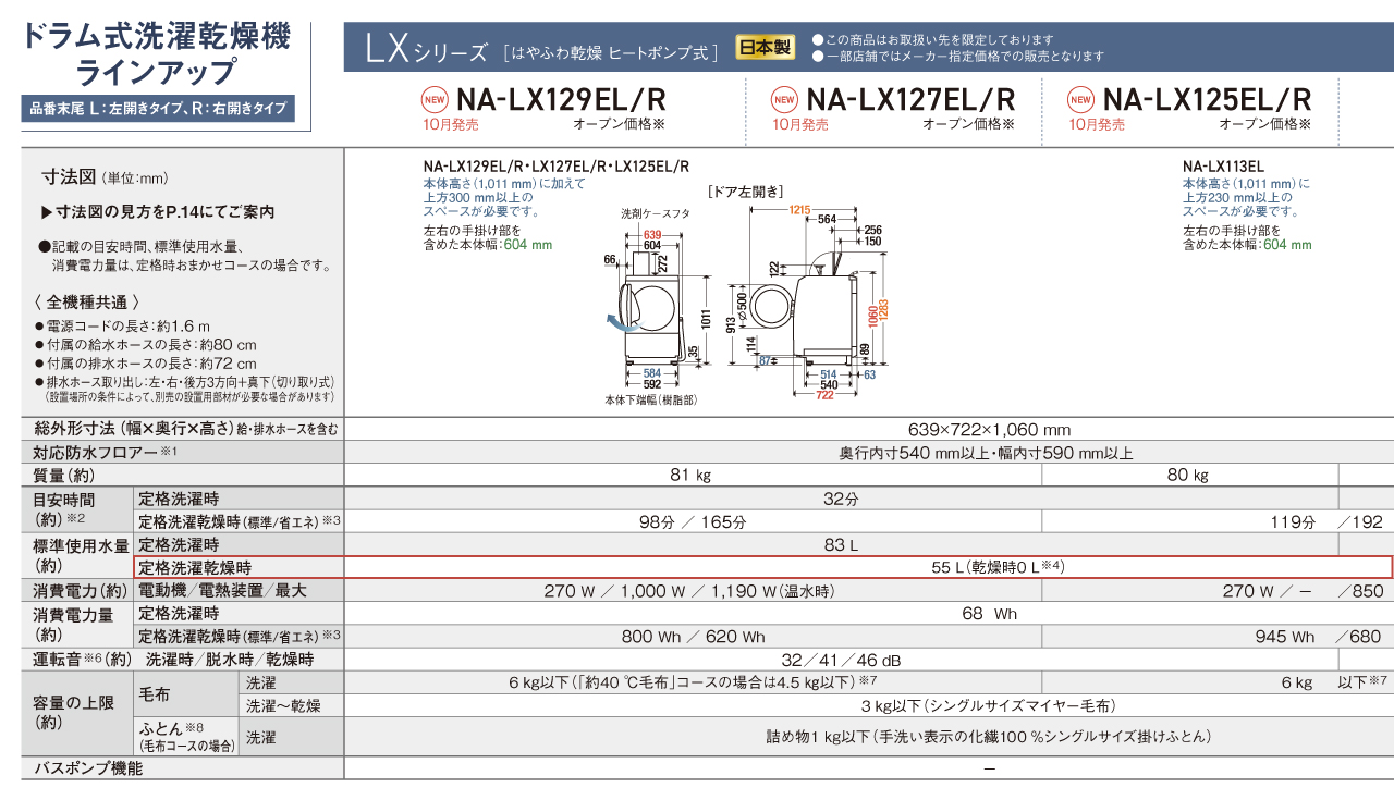 表の例：ドラム式洗濯乾燥機,洗濯～乾燥の定格使用水量
