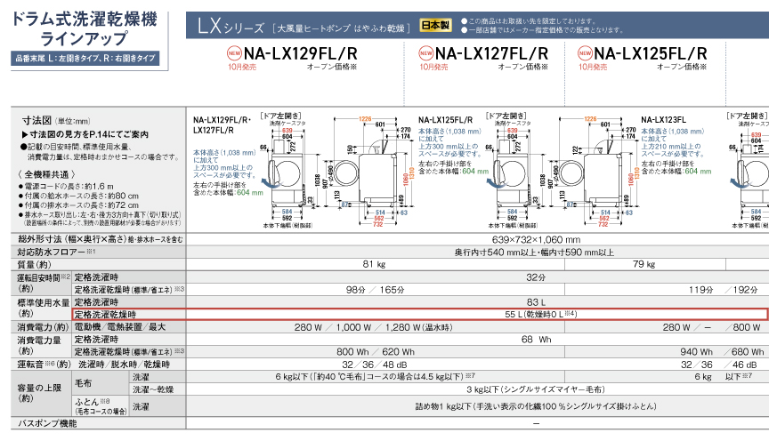 表の例：ドラム式洗濯乾燥機,洗濯～乾燥の定格使用水量