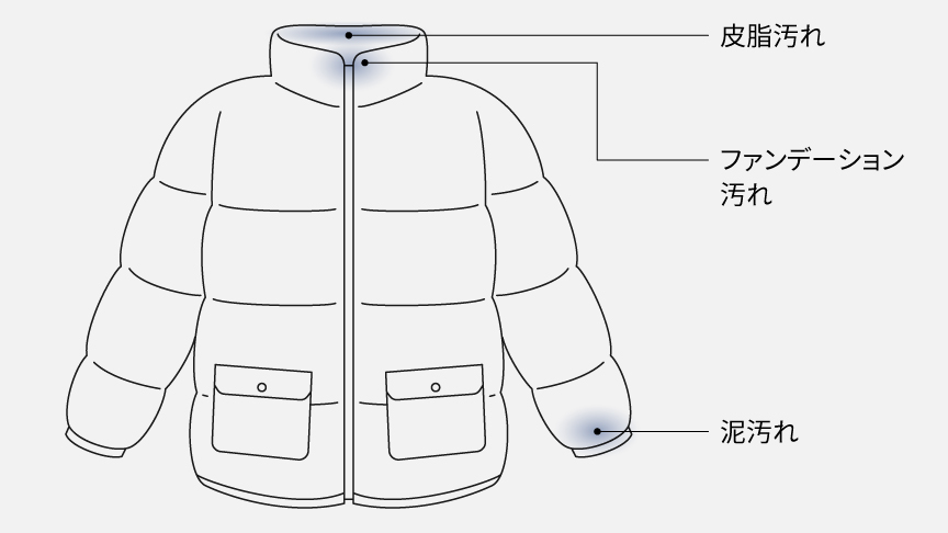 イラスト：ダウンジャケットの汚れ