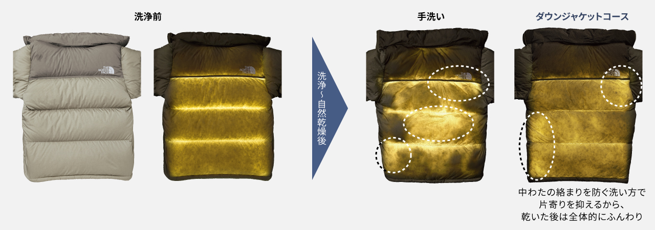手洗い・ダウンジャケットコースの中わたの絡まり方比較