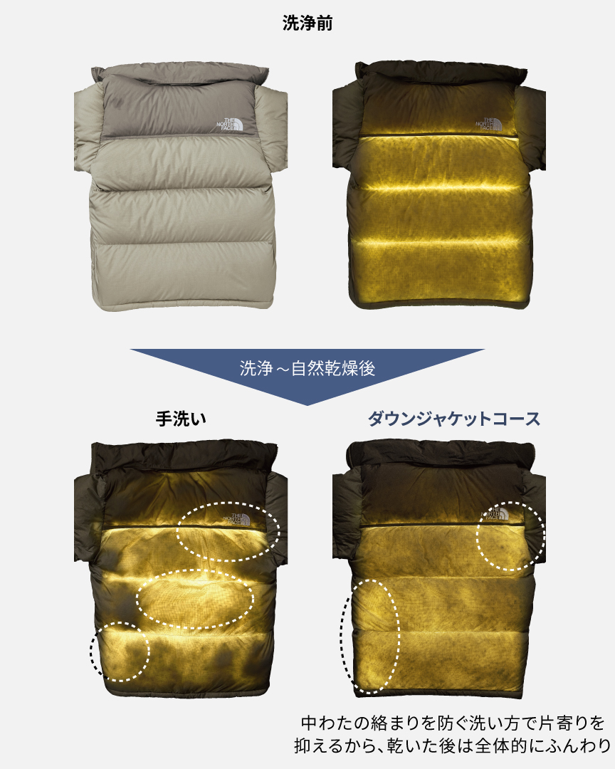 手洗い・ダウンジャケットコースの中わたの絡まり方比較