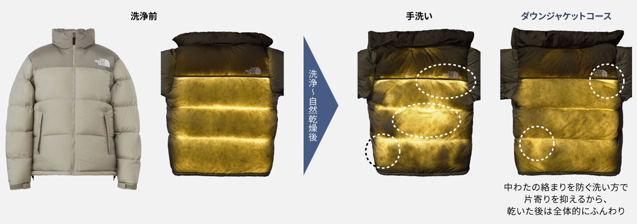 手洗い・ダウンジャケットコースの中わたの絡まり方比較