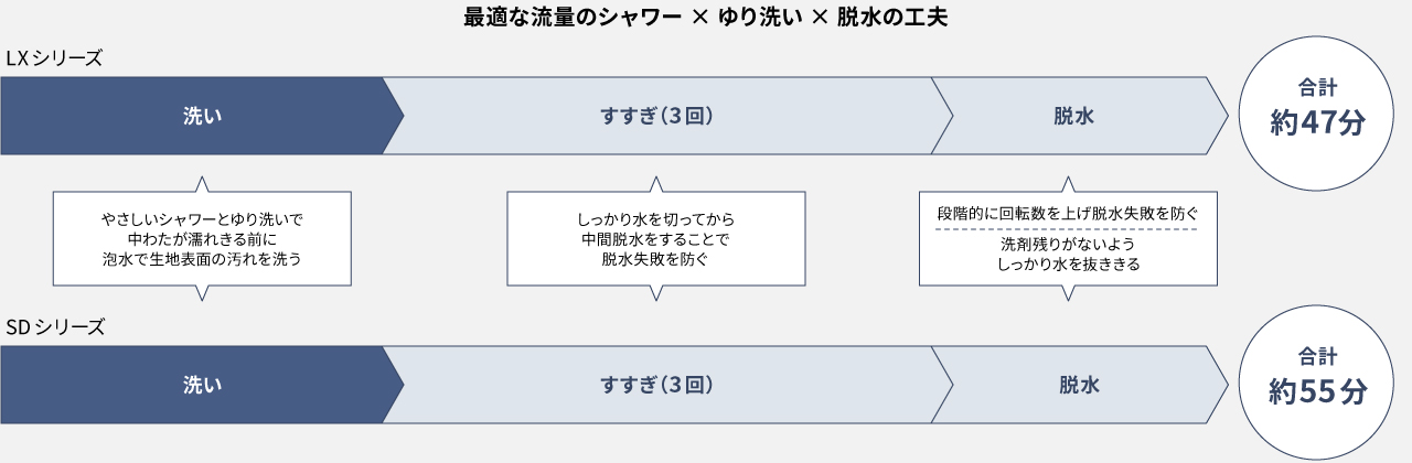 ダウンジャケットコース行程